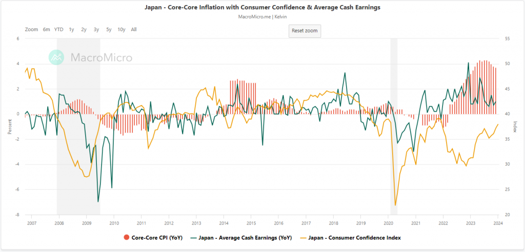 USD/JPY: All eyes on Japan's core-core inflation tomorrow - MarketPulse Bearish Momentum PlatoBlockchain Data Intelligence. Vertical Search. Ai.