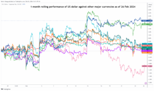 USD/JPY：明日の日本のコアコアインフレに注目 - MarketPulse