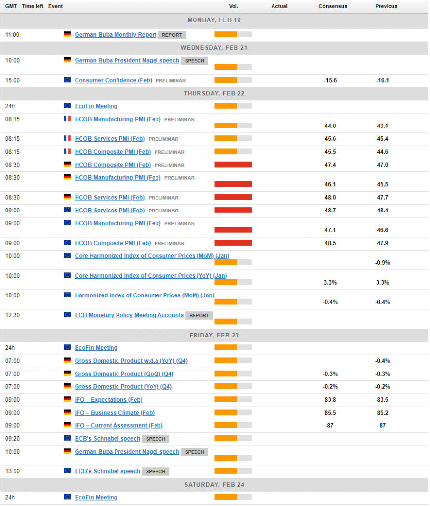 Semana por delante Europa: la inflación de la eurozona y las encuestas PMI a la vista - MarketPulse PlatoBlockchain Data Intelligence. Búsqueda vertical. Ai.
