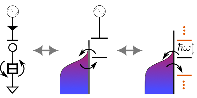 Beyond-adiabatische kwantumtoegang van een halfgeleider-kwantumstip bij hoge frequenties: een heroverweging van reflectometrie als polarondynamica