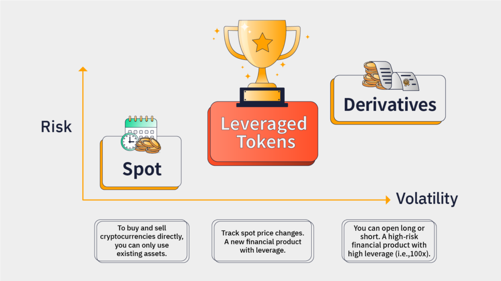 leveraged-tokens