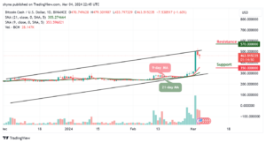 Bitcoin Cash Price Prediction for Today, March 5 – BCH Technical Analysis