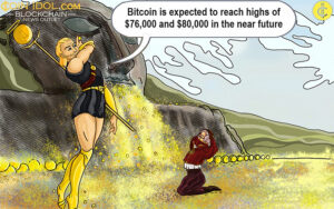 Bitcoin zet zijn gestage stijging voort en streeft naar het niveau van $80,000