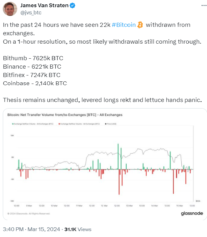 Bitcoin Expected To Dip Harshly In March Following SOPR Peaks, Asserts Analyst Willy Woo tweet PlatoBlockchain Data Intelligence. Vertical Search. Ai.