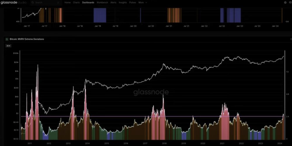 Bitcoin entre probablement dans une période de correction volatile, selon la société d'analyse en chaîne Glassnode - The Daily Hodl