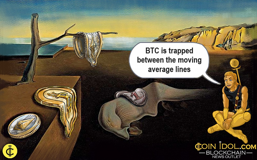 Bitcoin'in Kayması, 68,000 Dolarda Reddedilmeyle Karşılaşınca Hızlanıyor