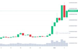 Bitgert’s Surge Makes It the #1 Altcoin To Invest in This Week- Don’t Miss Out