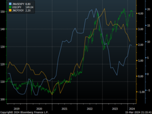 نرخ سیاست BOJ - تحلیل فنی USDJPY - MarketPulse