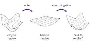 误差缓解可以提高噪声变分量子算法的可训练性吗？
