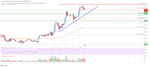 Cardano (ADA) Price Analysis: Bulls In Control Above $0.75 | Live Bitcoin News
