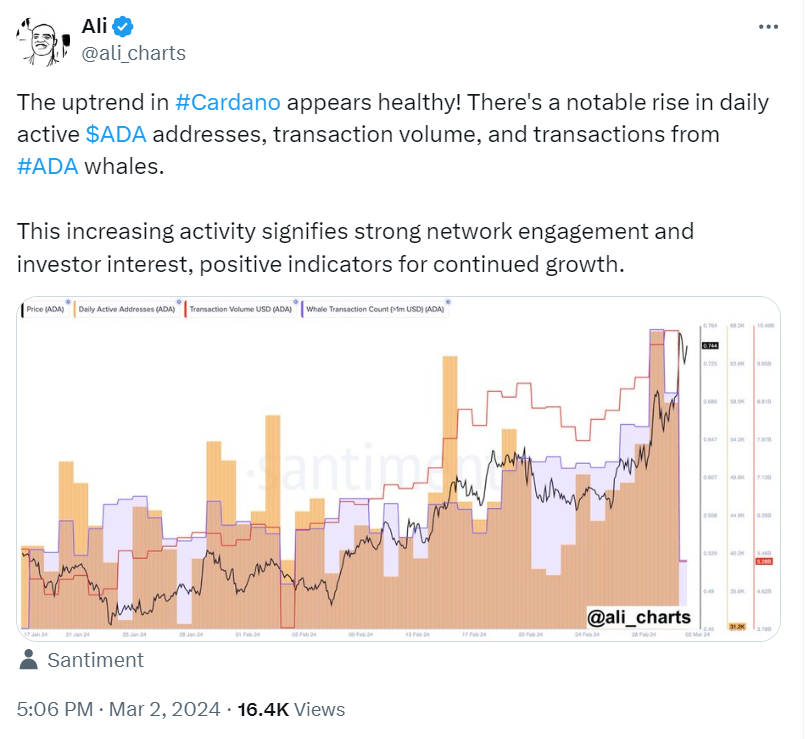 Cardano Explosion To $3 Price Looms In This Cycle As ADA Smashes Key Resistance upward momentum PlatoBlockchain Data Intelligence. Vertical Search. Ai.