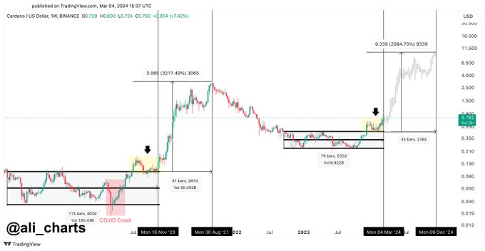 Cardano May Have Just Ignited Game-On Face For '$10 ADA Price' In This Super Cycle formation PlatoBlockchain Data Intelligence. Vertical Search. Ai.