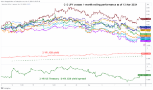 CHF/JPY تکنیکی: ممکنہ اہم تیزی کے رجحان کی تھکن - MarketPulse