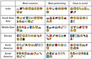 Rapporto sull'arte delle emoji di CleverTap