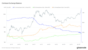 Coinbase Exchange מעורר ספקולציות עם משיכת ביטקוין של מיליארד דולר של לווייתני קריפטו