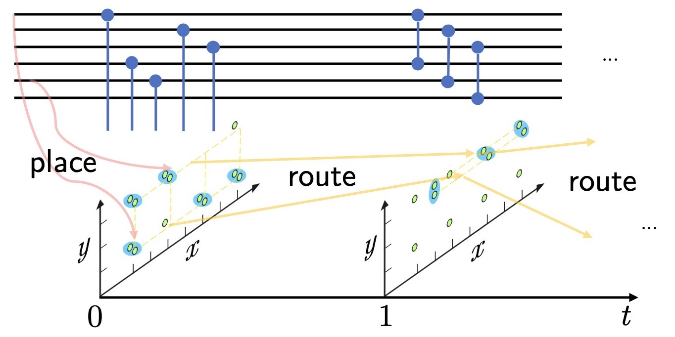 Compilarea circuitelor cuantice pentru procesoare cu matrice de atomi neutri programabili în câmp dinamic PlatoBlockchain Data Intelligence. Căutare verticală. Ai.