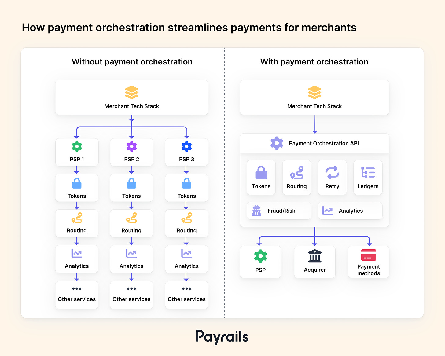 Corporate payments: Identifying key pain points for corporates and banks PlatoBlockchain Data Intelligence. Vertical Search. Ai.