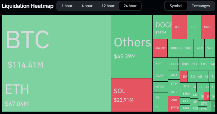 Crypto Carnage: Over $800 Million Wiped Out In Market Plunge Pain PlatoBlockchain Data Intelligence. Vertical Search. Ai.