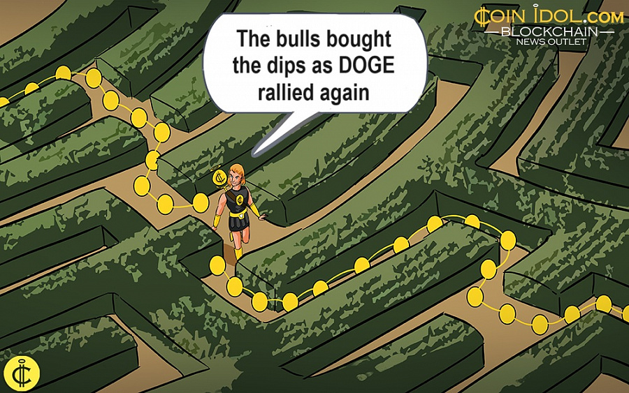Dogecoin vaihtelee 0.15 dollarin tuen yläpuolella ja palautuu