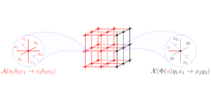 Enriched string-net models and their excitations