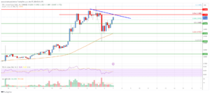 EOS Price Analysis: Uptrend Could Accelerate Above $1.10 | Live Bitcoin News