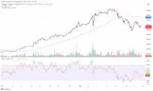 Ethereum Drops Below The 100-Day Moving Average - What's Next?