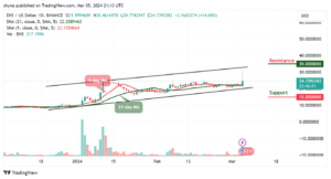 Ethereum Name Service Price Prediction for Today, March 6 – ENS Technical Analysis