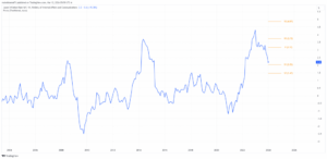 Прогноз ціни EUR/JPY - Прогноз технічного аналізу - MarketPulse