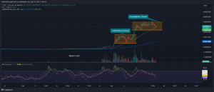 FLOKI Price Prediction: FLOKI Plunges 10% As Experts Say Consider This Pioneering VR/AR Crypto That's Soared Past $1 Million