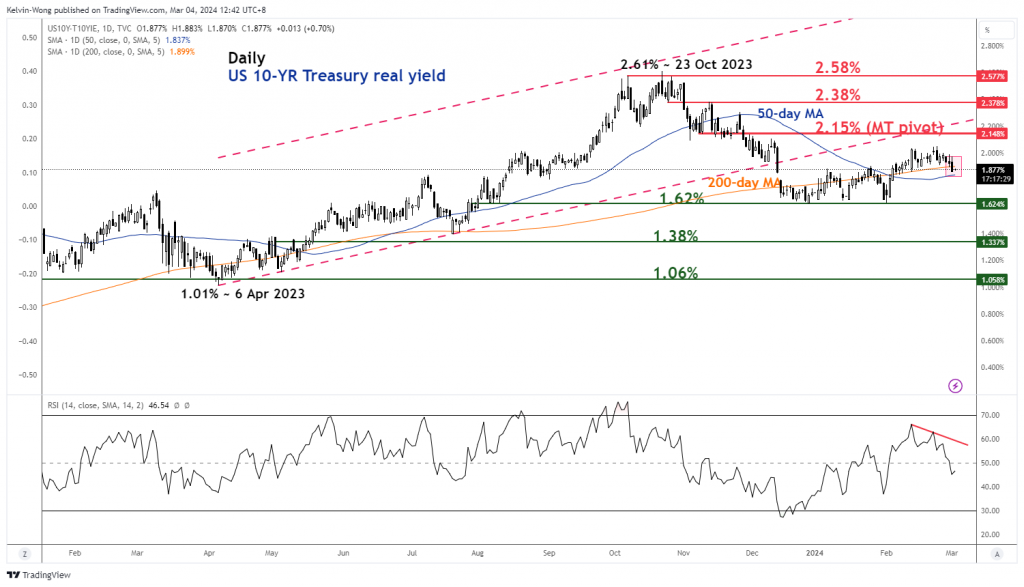 Gold Technical: On the cusp of a potential major bullish breakout - MarketPulse