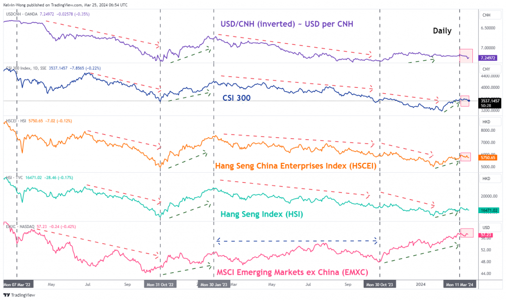 Hang Seng Index: Potential currency war may kick start another bearish leg - MarketPulse 15 years PlatoBlockchain Data Intelligence. Vertical Search. Ai.
