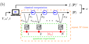 Heisenberg-begrenset metrologi med forstyrrende interaksjoner
