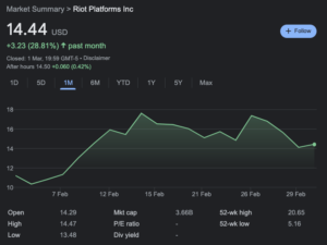 How Riot Platforms Is Preparing for Bitcoin's Next Halving