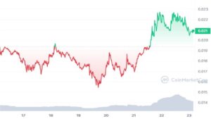 Прогноз цены JasmyCoin: сможет ли $JASMY сохранить свой рост, поскольку инвесторы ожидают 100-кратной прибыли после запуска этой новой альтернативы биткойнам?