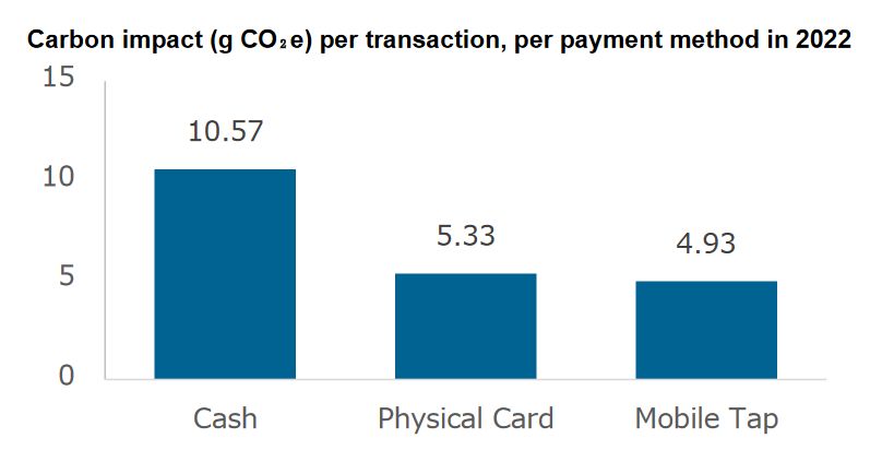 JCB publica white paper sobre cálculo de emissões de CO2 por método de pagamento no Japão PlatoBlockchain Data Intelligence. Pesquisa vertical. Ai.