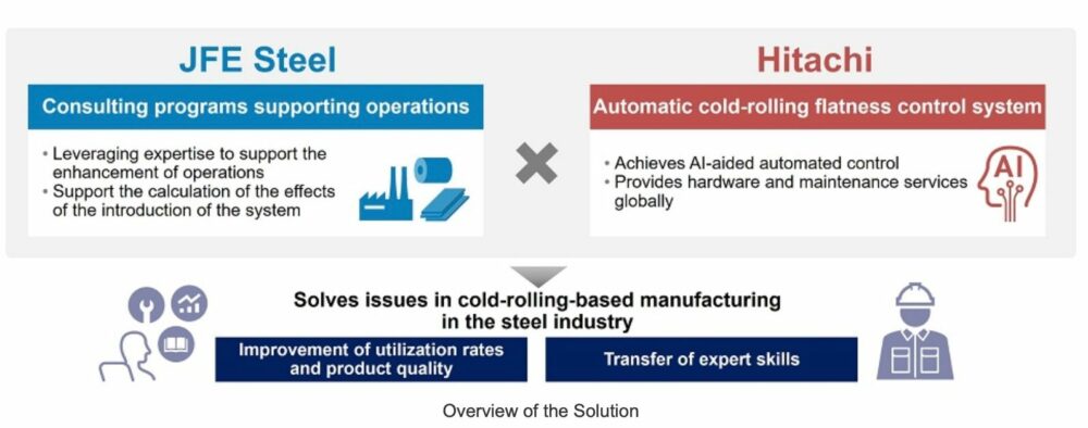 JFE Steel og Hitachi begynte i fellesskap å tilby løsninger for stålindustrien