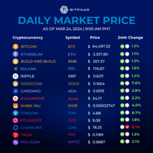Ključne točke | 24. marec 2024 | Ciljna cena Bitcoina v višini 1.5 milijona USD | BitPinas