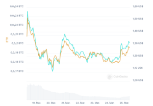 Leg Up Coming? Crypto Analyst Weighs In On JUP's 13% Surge