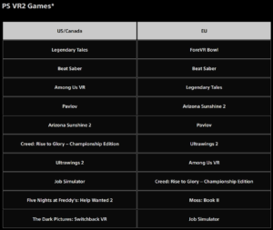 Legendary Tales e ForeVR Bowl condividono il primo posto nelle classifiche PSVR 1 di febbraio