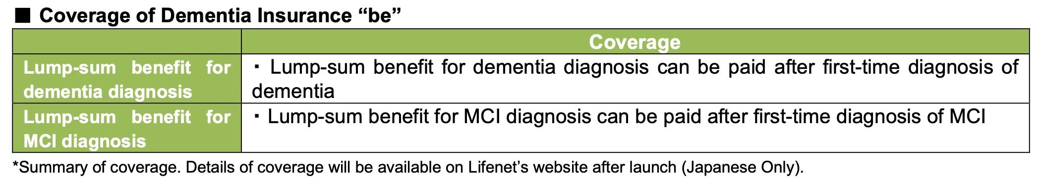 Lifenet and Eisai Co-Develop Dementia Insurance "be" covered PlatoBlockchain Data Intelligence. Vertical Search. Ai.