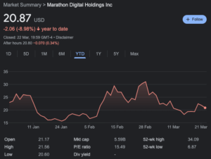 Chiến lược táo bạo của Marathon Digital trong ngành khai thác Bitcoin khốc liệt