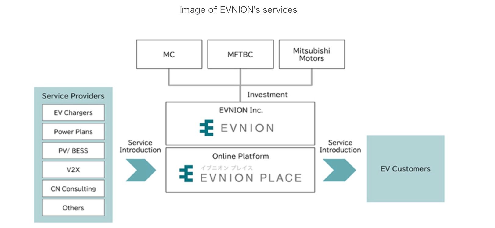 Mitsubishi Corporation, Mitsubishi Fuso Truck and Bus, and Mitsubishi Motors will jointly establish a new company to run an online platform providing comprehensive EV related services Hybrid PlatoBlockchain Data Intelligence. Vertical Search. Ai.