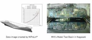 三菱造船收到东京大学“MiPoLin”功率预测和线路选择系统的订单