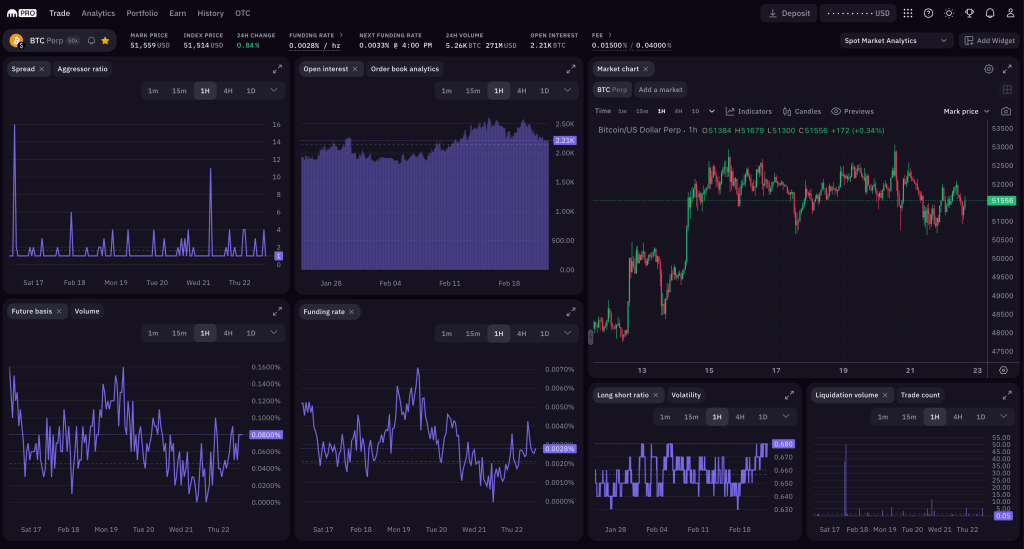 New analytics widgets on Kraken Pro: Elevate your trading strategy high-frequency trading PlatoBlockchain Data Intelligence. Vertical Search. Ai.