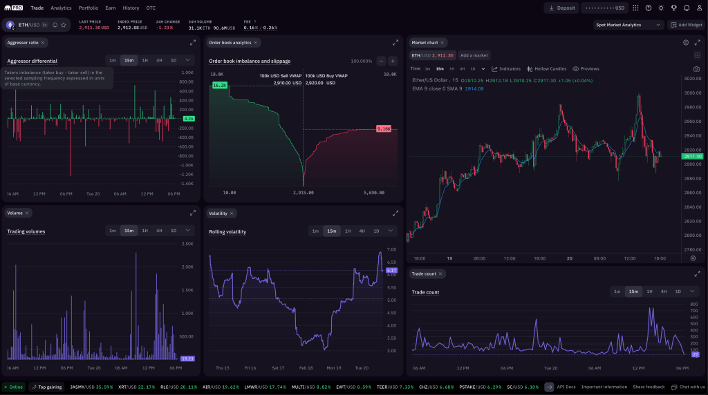 New analytics widgets on Kraken Pro: Elevate your trading strategy selected PlatoBlockchain Data Intelligence. Vertical Search. Ai.