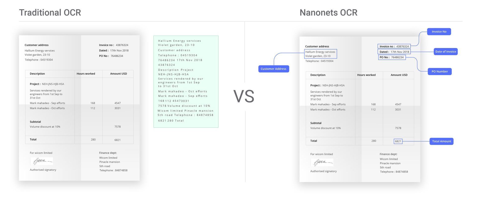 תמונה הממחישה את היתרונות של Nanonets OCR עבור אוטומציה של הזנת הזמנות בהשוואה לכלי OCR מסורתיים