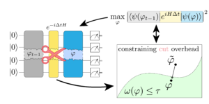 Overhead-constrained circuit knitting for variational quantum dynamics