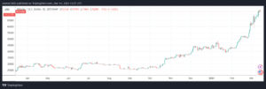Peter Schiff gibt trotz anhaltender Kritik sein Bedauern über Bitcoin zu