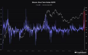 Gewinnmitnahme-Panik? Kurzfristiger Ausverkauf von Bitcoin-Inhabern – Wie geht es mit BTC weiter?
