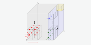 Квантові схеми для торичного коду та фрактонної моделі X-куба